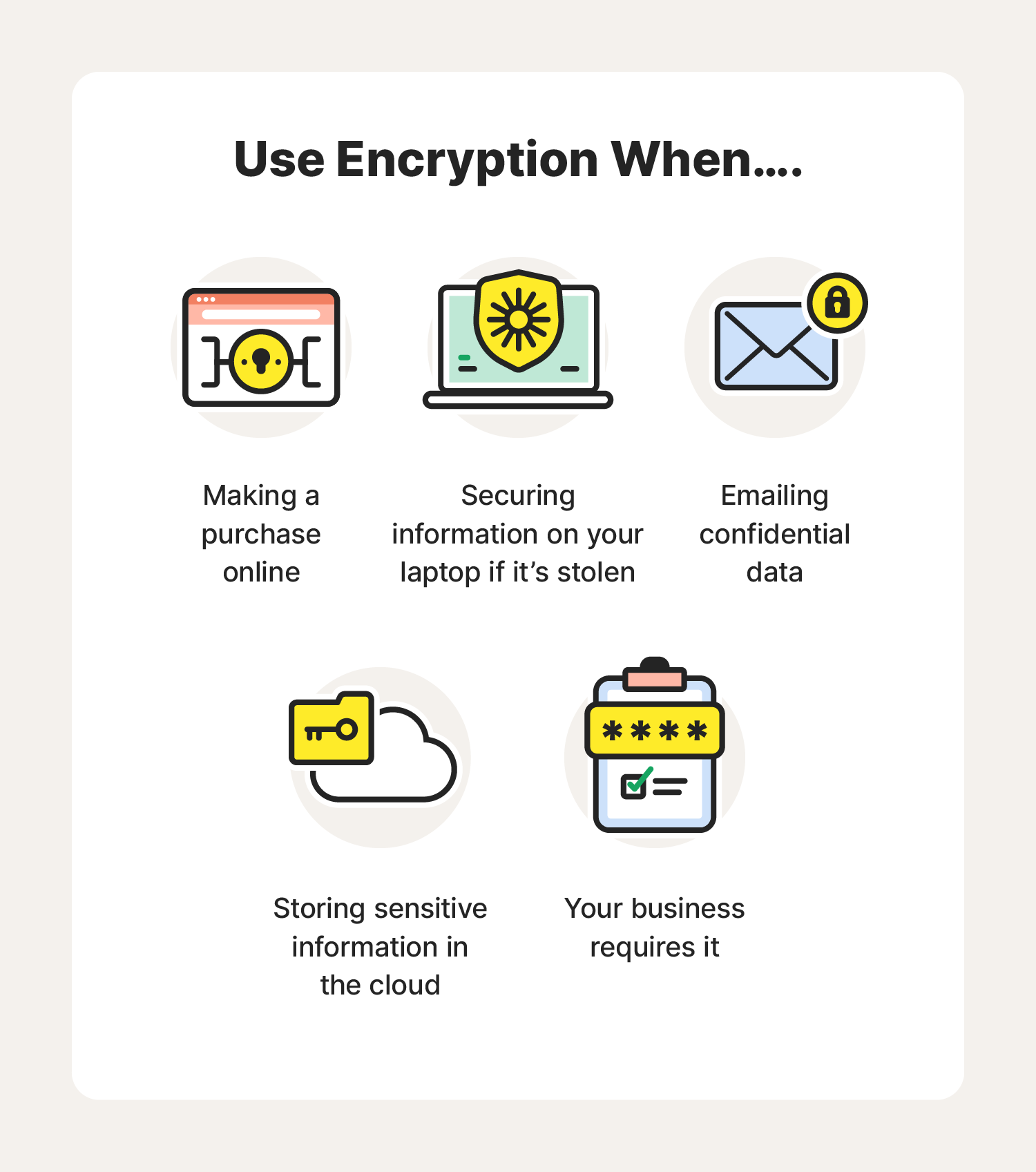A graphic showcases when encryption is used, further answering the question, "What is encryption?"